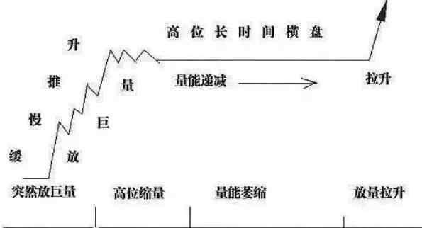 曝光莊傢操盤的秘訣 曝光莊傢操盤的秘訣