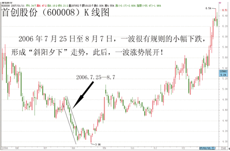 尋找長期上漲大牛股的方法 尋找長期上漲大牛股的方法
