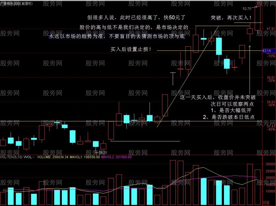 趨勢性突破的交易方法 趨勢性突破的交易方法
