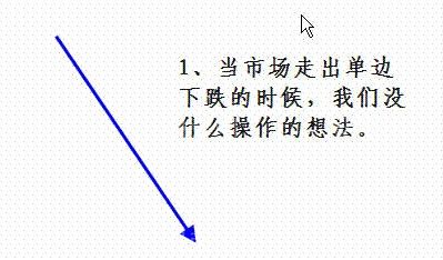 成交量詳細講解(圖) 成交量詳細講解(圖)