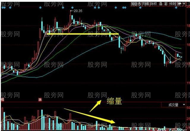 成交量的幾種形態及意義 成交量的幾種形態及意義