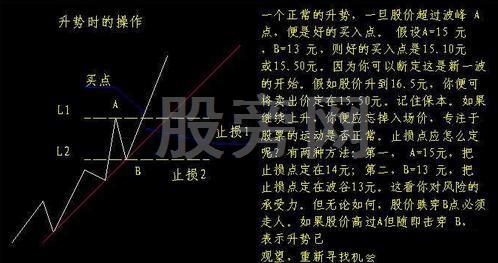 股價有效突破的真實判斷 股價有效突破的真實判斷