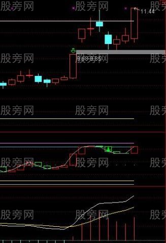 跳空回調不補缺口買點 跳空回調不補缺口買點