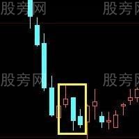 雙陰孕陽的實戰應用 雙陰孕陽的實戰應用