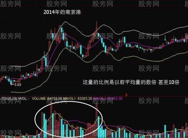 主力控盤詳解 主力控盤詳解