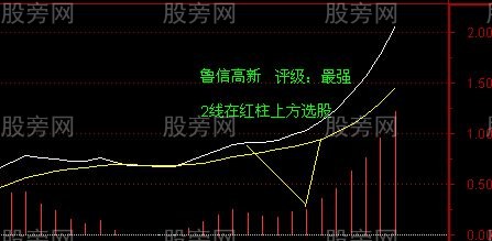 強勢股MACD選股的3種情況 強勢股MACD選股的3種情況