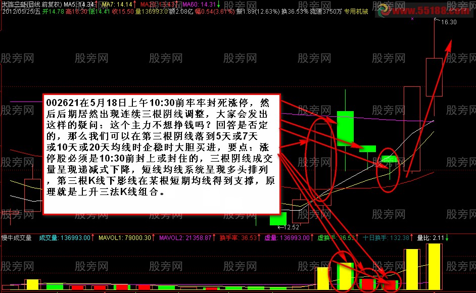 漲停回踩買入法的講解 漲停回踩買入法的講解