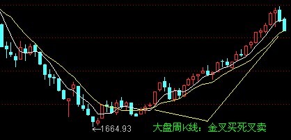 均線戰法圖解 均線戰法圖解
