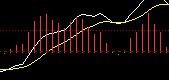 MACD黃線的用法 MACD黃線的用法