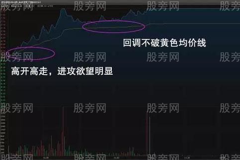 短線分時操作策略 短線分時操作策略