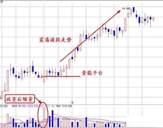 成交量圖解 成交量圖解