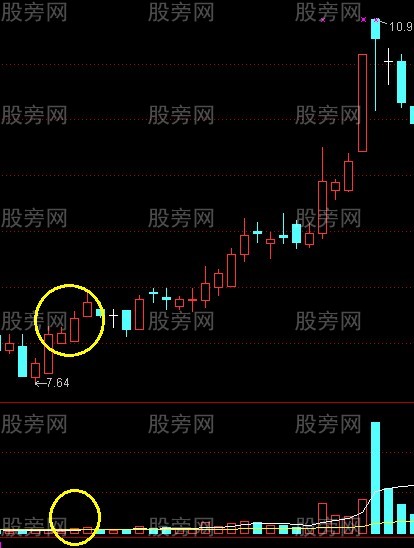 平步雲漲停戰法 平步雲漲停戰法