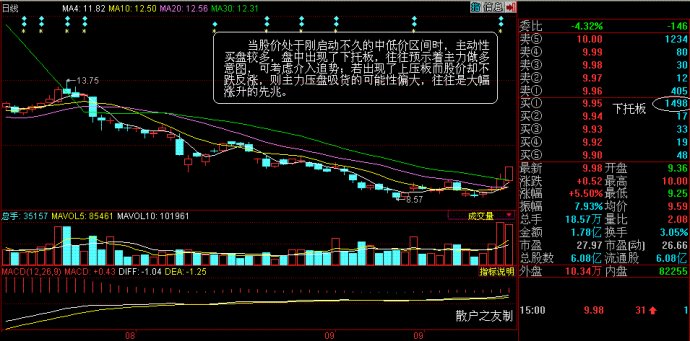 資金流和盤口分析 資金流和盤口分析