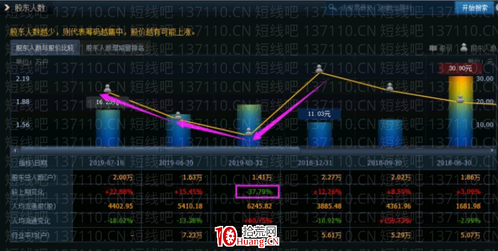 如何判斷主力資金的集中度?(圖解) 如何判斷主力資金的集中度?(圖解),拾荒網