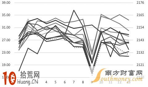 圖解如何看待股指期權仿真合約的波動率交易 圖解如何看待股指期權仿真合約的波動率交易,拾荒網