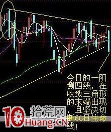 圖解日內超短如何用60分鐘K圖把握賣點,拾荒網