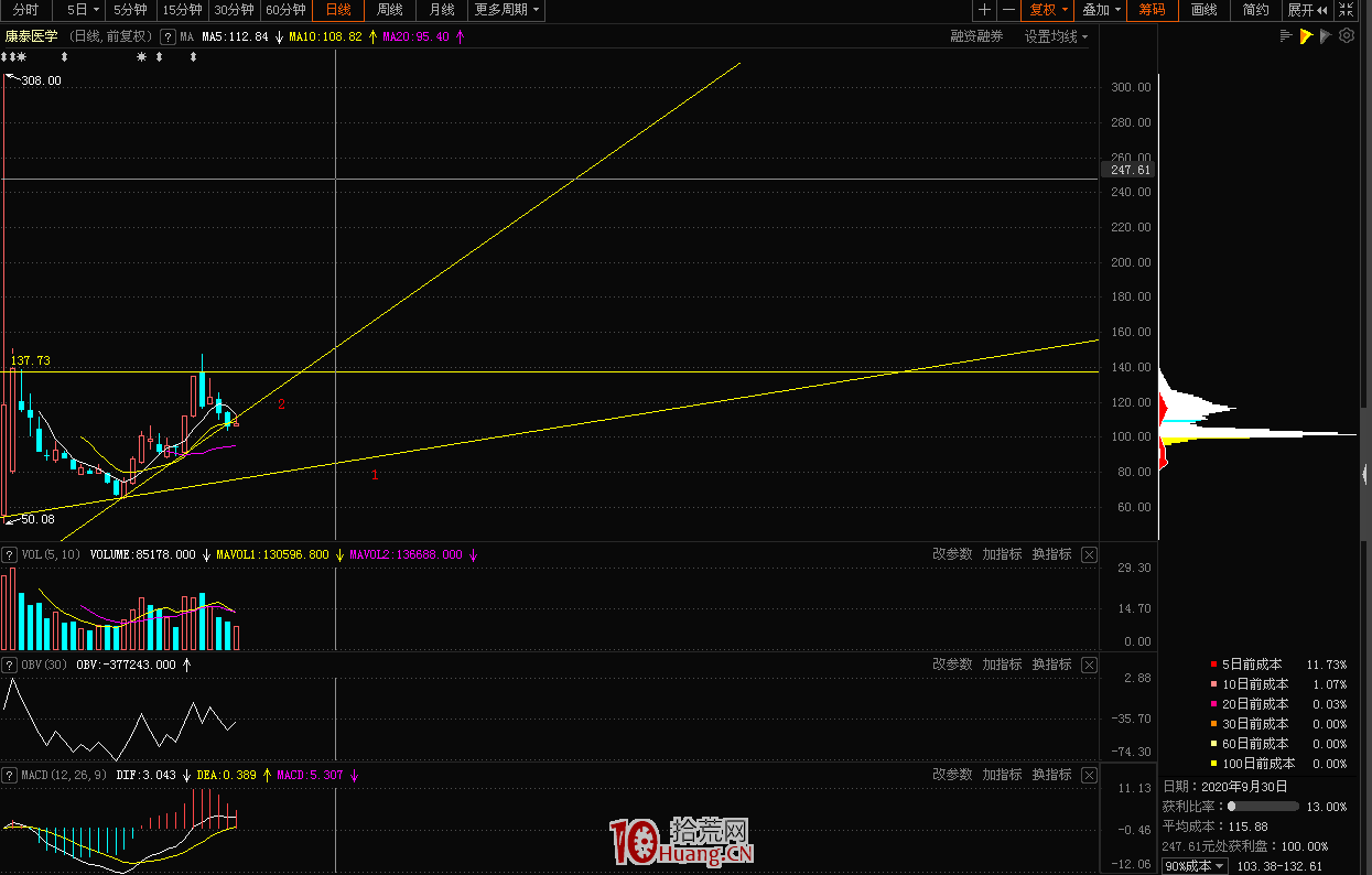 談一個籌碼選股的思路方法（圖解）,拾荒網