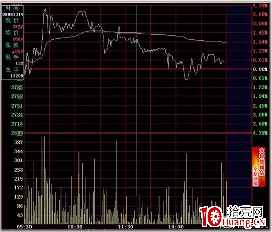 史上最全的超短線之分時圖的絕佳賣點技術(圖解) 史上最全的超短線之分時圖的絕佳賣點技術(圖解),拾荒網