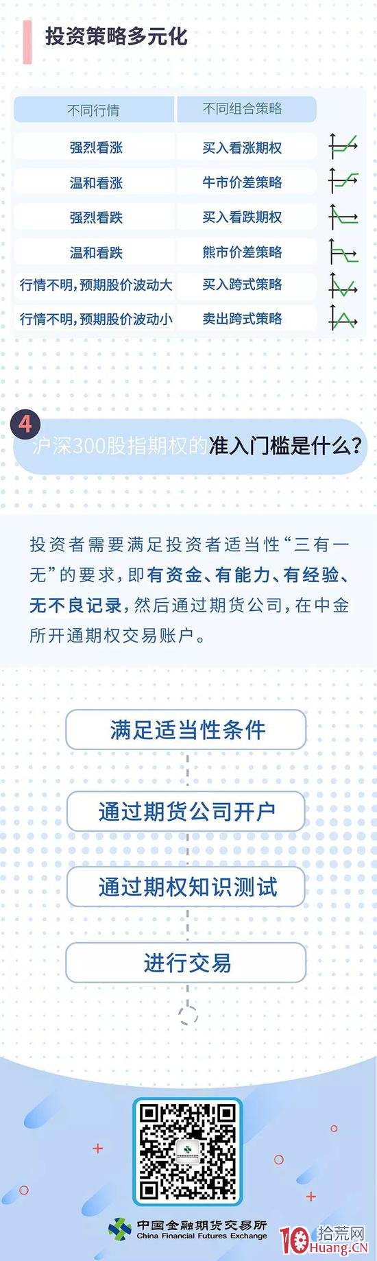 一圖讀懂滬深300股指期權,拾荒網