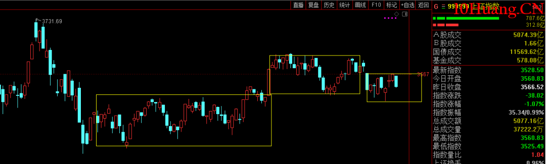 一年20%的小思路:高拋低吸指數(圖解) 一年20%的小思路:高拋低吸指數(圖解),拾荒網