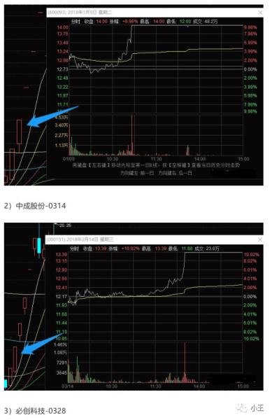弱轉強入門到精通全攻略(圖解) 弱轉強入門到精通全攻略(圖解),拾荒網