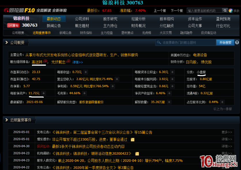 一次成功的翻倍股選股思路(圖解) 一次成功的翻倍股選股思路(圖解),拾荒網