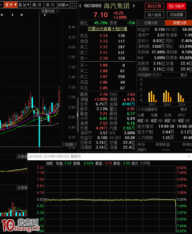控制尾盤集合競價護盤手法:莊傢控盤計劃被幹擾,迫使莊傢加快做盤上拉的被動做盤模型(圖解) 控制尾盤集合競價護盤手法:莊傢控盤計劃被幹擾,迫使莊傢加快做盤上拉的被動做盤模型(圖解),拾荒網