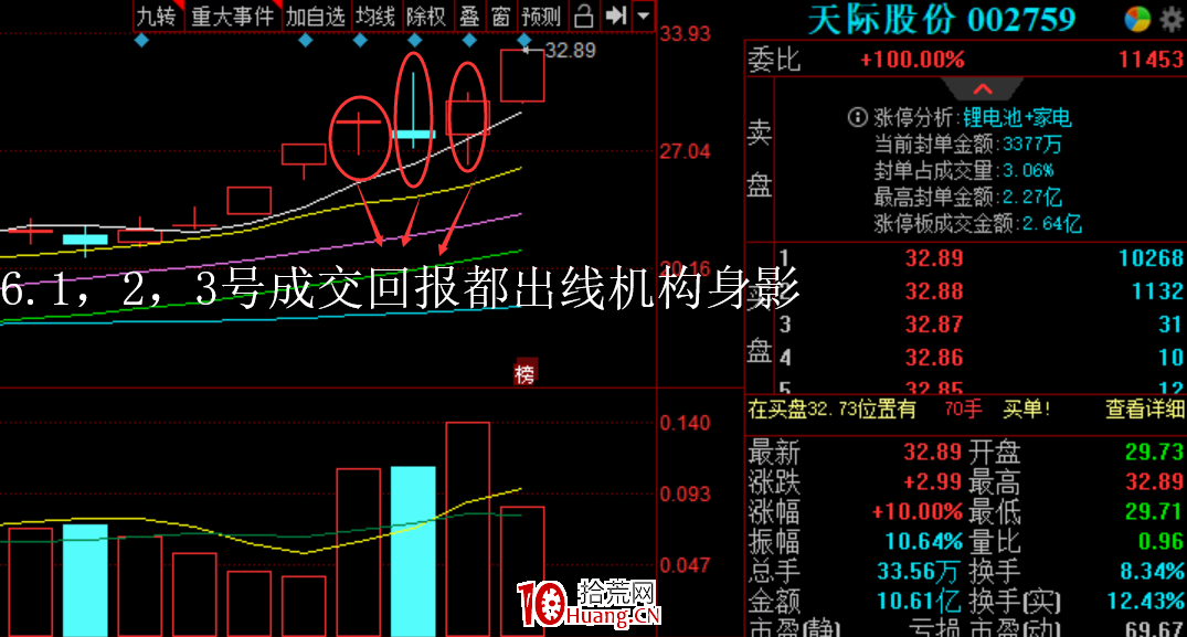 一種低吸高勝率的賺錢模式!(圖解) 一種低吸高勝率的賺錢模式!(圖解),拾荒網