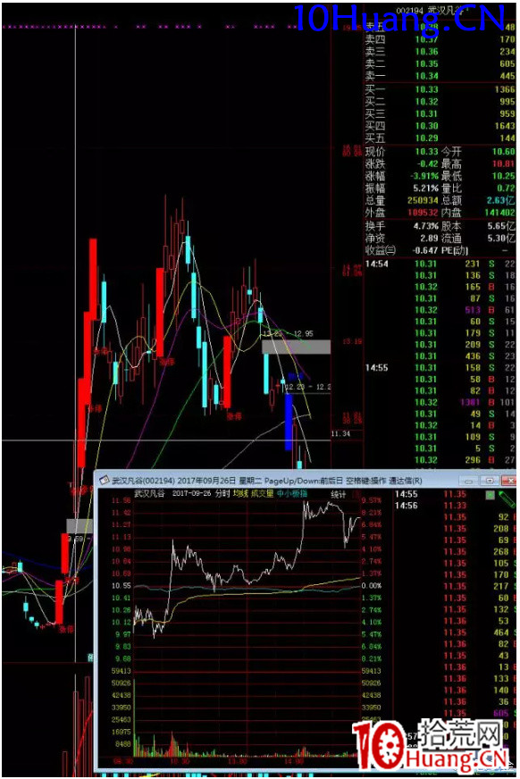 強勢股低吸十法（圖解）,拾荒網