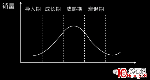 輕松選股幹貨系列4:神奇公式之產品篇(圖解) 輕松選股幹貨系列4:神奇公式之產品篇(圖解),拾荒網