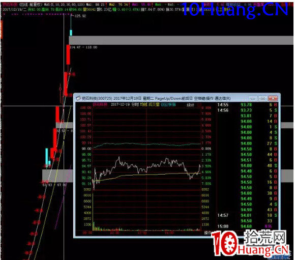 強勢股低吸十法（圖解）,拾荒網