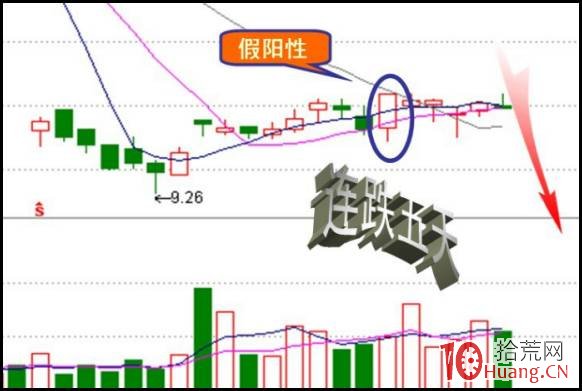 什麼是拉尾波、打尾波？警惕尾盤“拉尾波”出現這一盤口，第2天95%會下跌！（圖解）,拾荒網