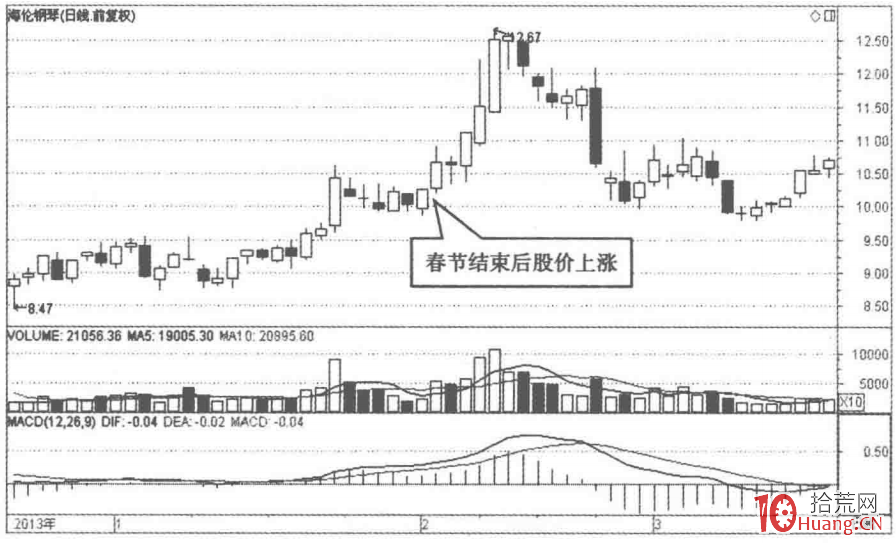 屬於市場關註熱點的股票,是超短選股的第一首選(圖解) 屬於市場關註熱點的股票,是超短選股的第一首選(圖解),拾荒網