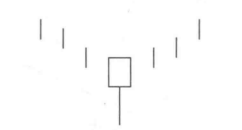 錘頭線的選股秘密(圖解) 錘頭線的選股秘密(圖解),拾荒網