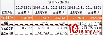 輕松選股幹貨系列4:神奇公式之產品篇(圖解) 輕松選股幹貨系列4:神奇公式之產品篇(圖解),拾荒網