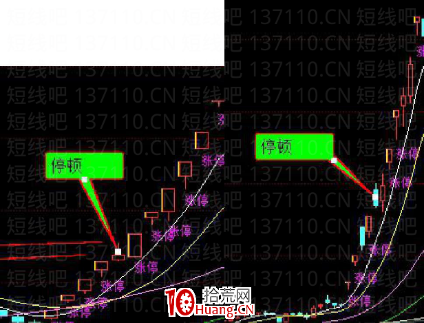 擇時與擇股(半路,低吸,打板)完整版(圖解) 擇時與擇股(半路,低吸,打板)完整版(圖解),拾荒網