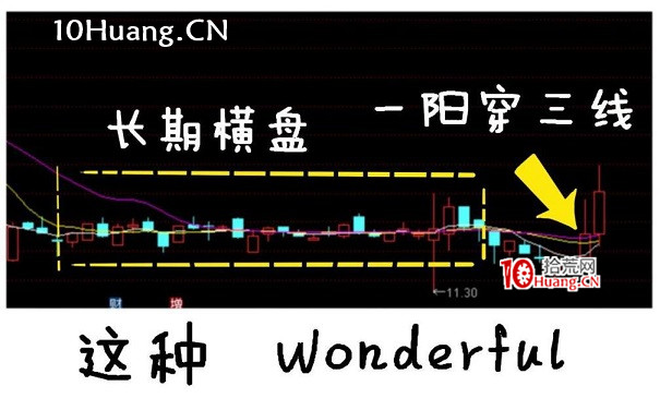 短線絕密武器——量比是啥?怎麼選股?深度教程(圖解) 短線絕密武器——量比是啥?怎麼選股?深度教程(圖解),拾荒網