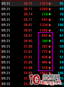 超短高手日內做T技術之如何賣在分時高點 深度教程（圖解）,拾荒網