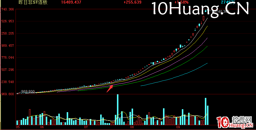 選股如選將，元帥才選將（圖解）,拾荒網