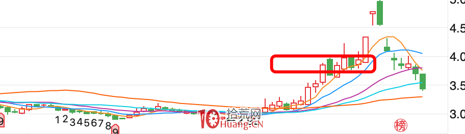 中天金融,我是怎麼從盈利近30多個點到止損出局的 中天金融,我是怎麼從盈利近30多個點到止損出局的,拾荒網