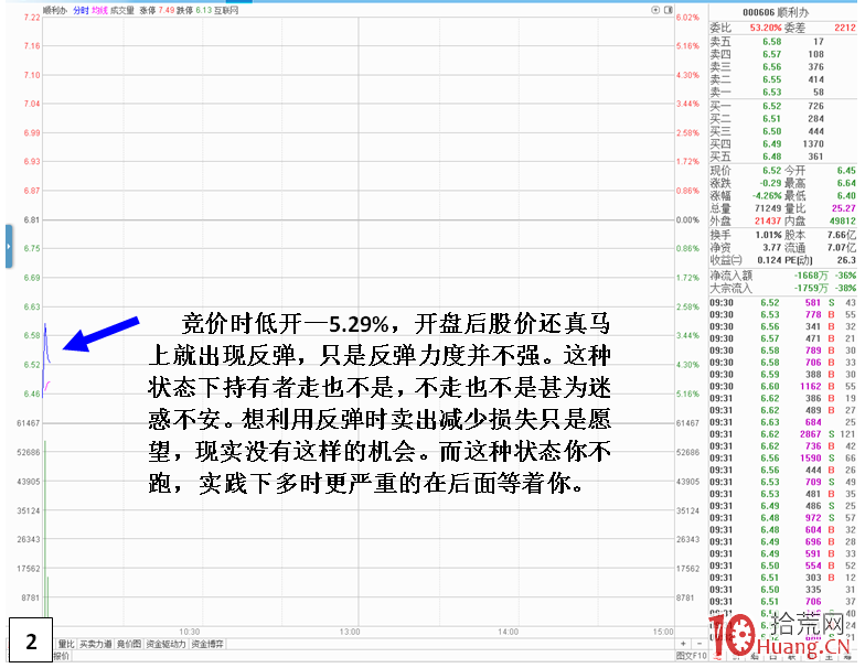 如何克服股價波動激烈的分時走勢(圖解) 如何克服股價波動激烈的分時走勢(圖解),拾荒網