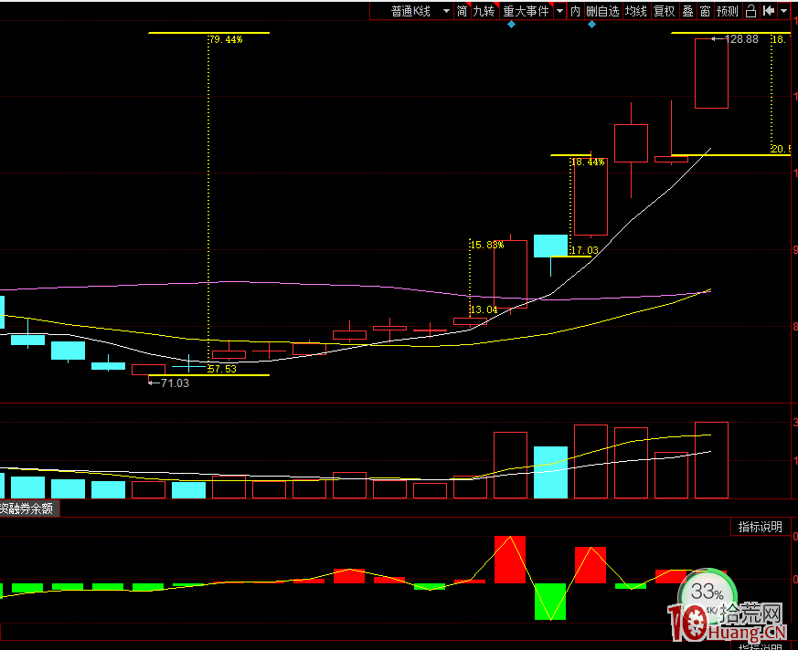 短線選股的要點依然是“熱點題材”,拾荒網