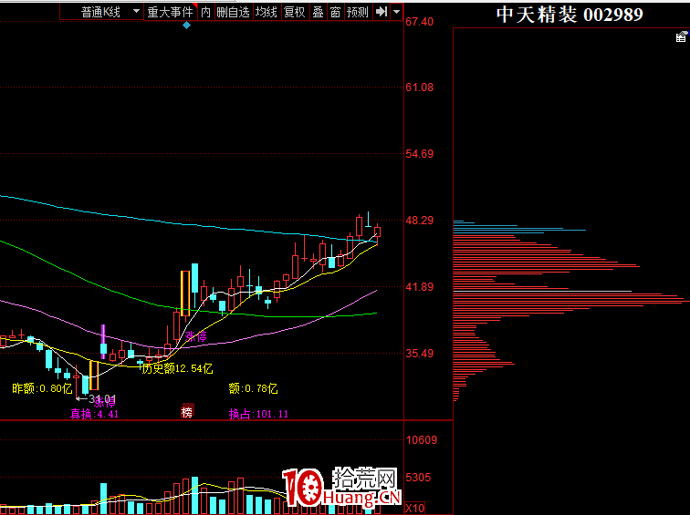 復利為王！教你如何在大A裡打怪！（圖解）,拾荒網