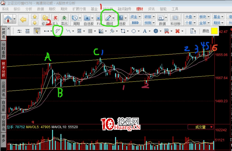 一買就跌,一賣就漲?來看短線精準買賣操作技巧——通道線戰法(圖解) 一買就跌,一賣就漲?來看短線精準買賣操作技巧——通道線戰法(圖解),拾荒網