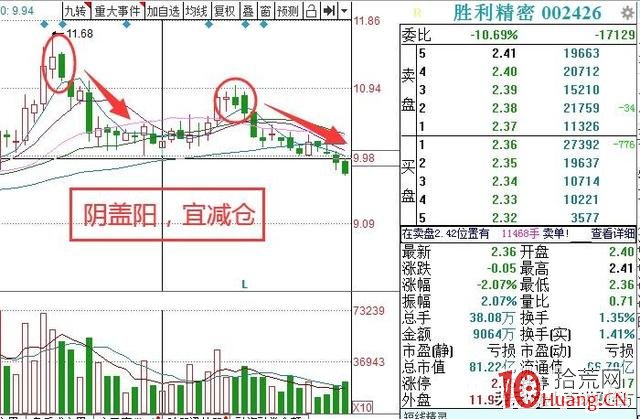量柱理論之逃頂戰法(圖解) 量柱理論之逃頂戰法(圖解),拾荒網