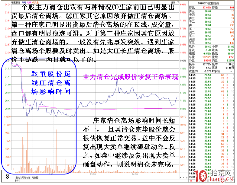 短線莊清倉式砸盤出貨的盤面特征與K線圖(圖解) 短線莊清倉式砸盤出貨的盤面特征與K線圖(圖解),拾荒網