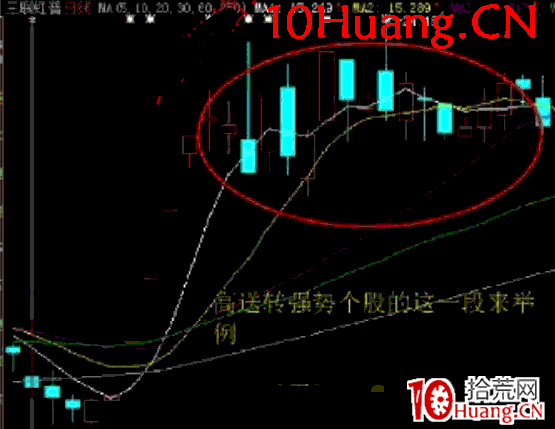日內交易戰法深度教程10：機械型日內交易之均線支撐買入法（圖解）,拾荒網