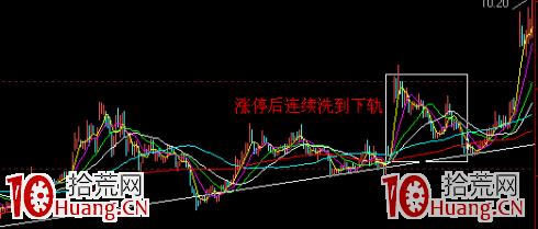 暴力洗盤手法有多可怕(圖解) 暴力洗盤手法有多可怕(圖解),拾荒網