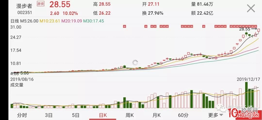 人氣所在，牛股所在（圖解）,拾荒網