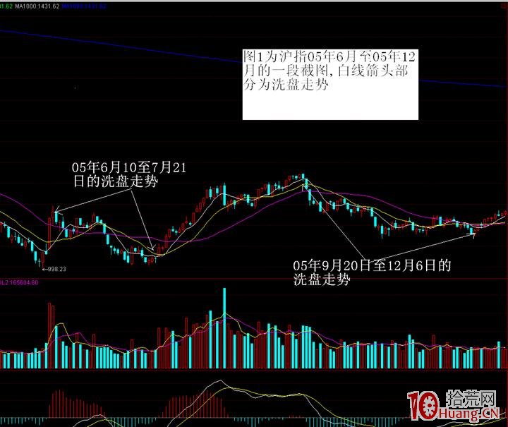 洗盤與震倉是一回事,看k線形態及分時圖即可 洗盤與震倉是一回事,看k線形態及分時圖即可,拾荒網